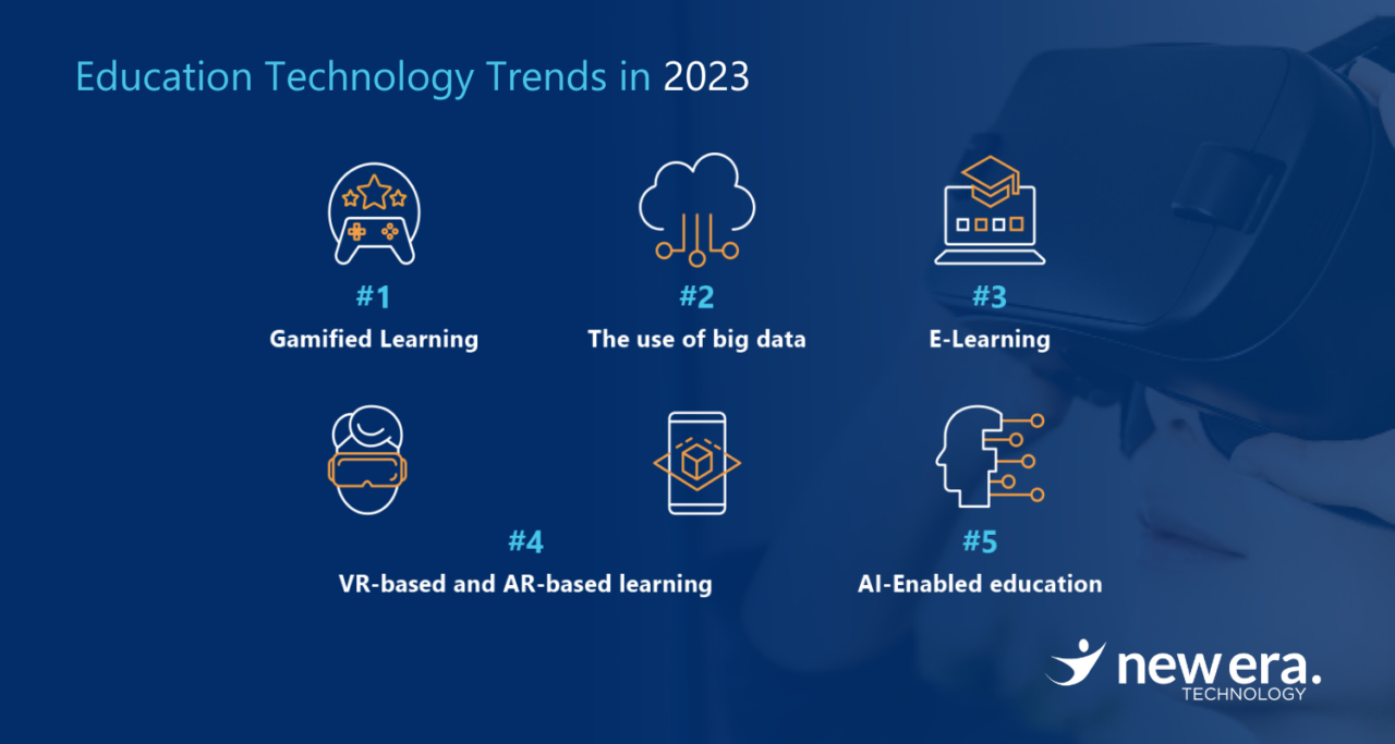 Education Technology Trends In 2023 - New Era Technology NZ