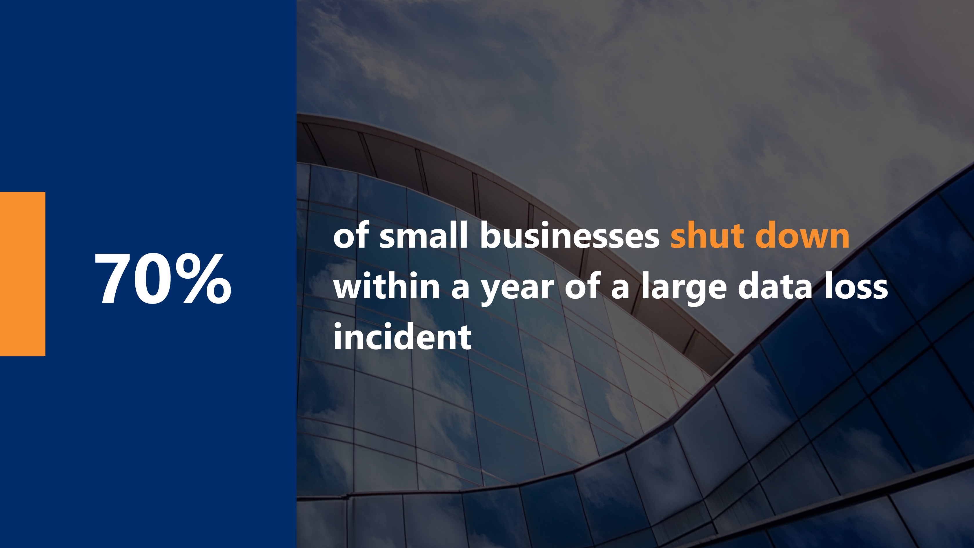 70% of small businesses shut down after a year from large data loss incidents